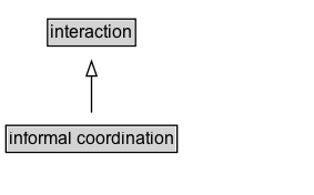 informal coordination Diagram